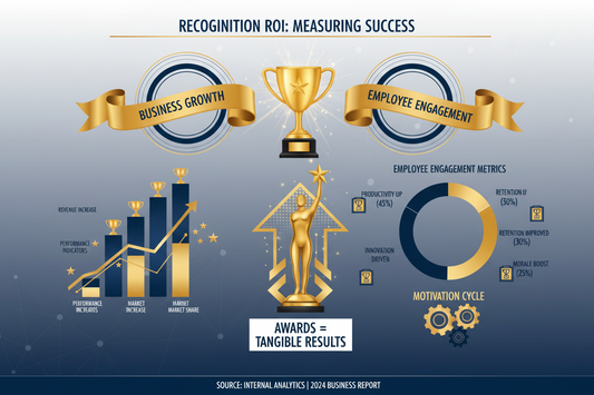 Measuring the ROI of recognition awards